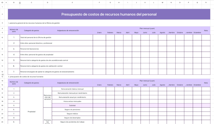 Presupuesto de costos de recursos humanos del personal